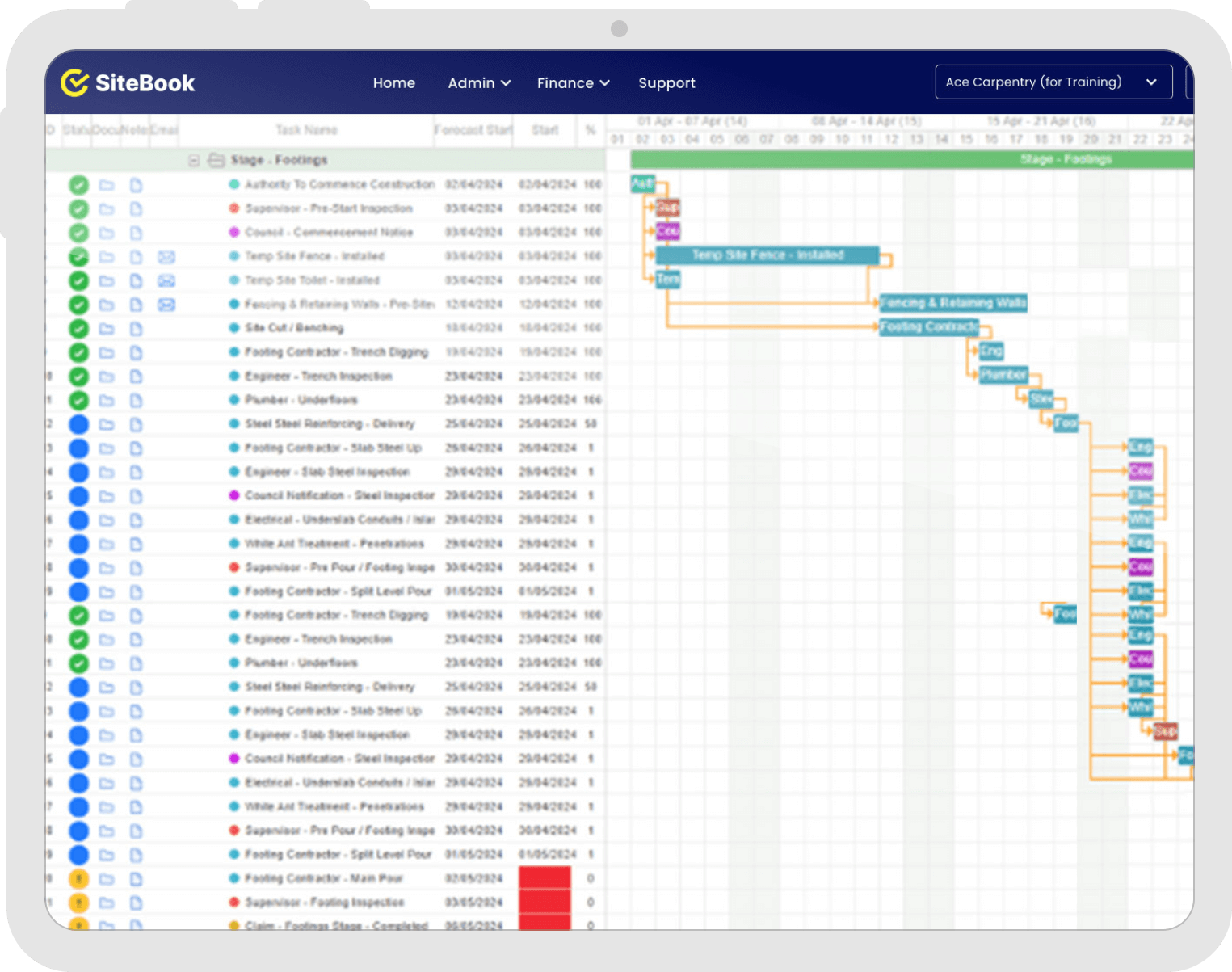 Scheduling Gantt Chart